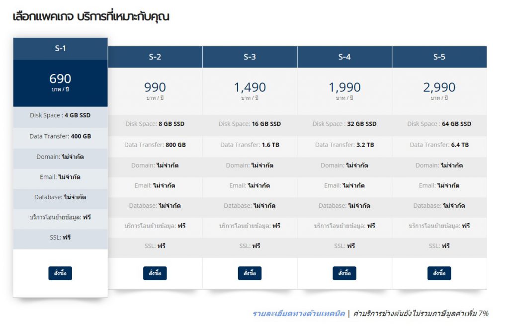 ้hostatom Hosting ไทย อันดับ 2