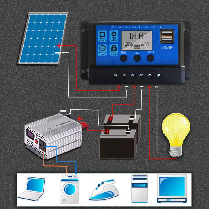 【พร้อมส่ง】PWM 30A โซล่าชาร์จเจอร์  Solar Charge Controller  แบตเตอรี่ 12V/24V LCD Display Dual USB Solar Panel Charger